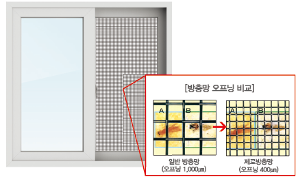 벌레차단 제로방충망제품 이미지