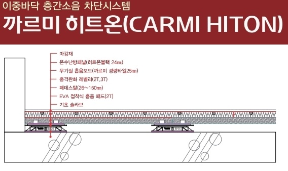 건식/이중바닥온돌시스템- 까르미 히트온/층간소음자단 건식구조, 바닥난방,건식난방,온수난방제품 이미지