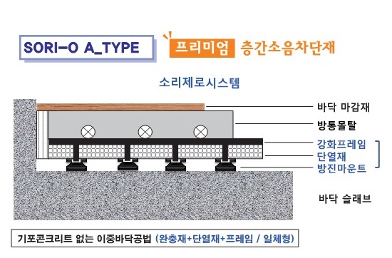 반건식/층간소음차단구조110mm   - 소리제로(SORI-0)제품 이미지