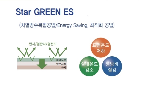 [차열방수] 스타그린 ES  쿨루프시스템제품 이미지