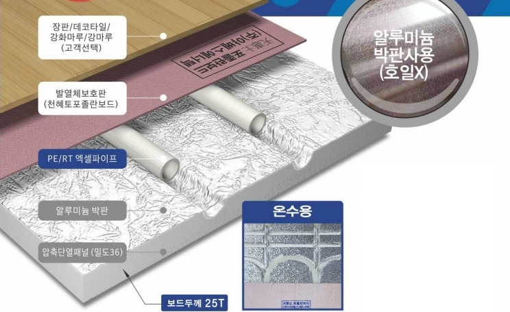 온돌천국 난방패널 / XPS 알루미늄 보드 /건식난방제품 이미지